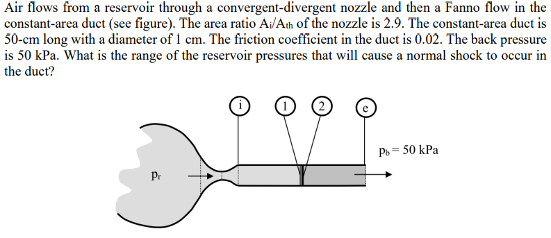 Air flows from a reservoir through a convergent-divergent nozzle and then a Fanno flow in the
constant-area duct (see figure). The area ratio A₁/Ath of the nozzle is 2.9. The constant-area duct is
50-cm long with a diameter of 1 cm. The friction coefficient in the duct is 0.02. The back pressure
is 50 kPa. What is the range of the reservoir pressures that will cause a normal shock to occur in
the duct?
Pr
2
Pb = 50 kPa