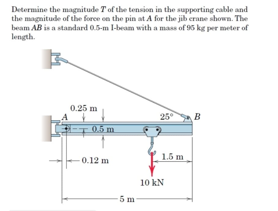 Determine the magnitude T of the tension in the supporting cable and
the magnitude of the force on the pin at A for the jib crane shown. The
beam AB is a standard 0.5-m I-beam with a mass of 95 kg per meter of
length.
