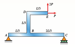 2P
L/3
E
L/3
L/3
B
2L/3
A
C
