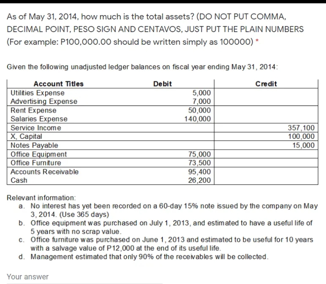 As of May 31, 2014, how much is the total assets? (DO NOT PUT COMMA,
DECIMAL POINT, PESO SIGN AND CENTAVOS, JUST PUT THE PLAIN NUMBERS
(For example: P100,000.00 should be written simply as 100000) *
Given the following unadjusted ledger balances on fiscal year ending May 31, 2014:
Account Titles
Debit
Credit
Utilities Expense
Advertising Expense
Rent Expense
Salaries Expense
5,000
7,000
50,000
140,000
Service Income
357,100
100,000
15,000
Х, Саpital
Notes Payable
Office Equipment
Office Furniture
75,000
73,500
95,400
26,200
Accounts Receivable
Cash
Relevant information:
a. No interest has yet been recorded on a 60-day 15% note issued by the company on May
3, 2014. (Use 365 days)
b. Office equipment was purchased on July 1, 2013, and estimated to have a useful life of
5 years with no scrap value.
c. Office furniture was purchased on June 1, 2013 and estimated to be useful for 10 years
with a salvage value of P12,000 at the end of its useful life.
d. Management estimated that only 90% of the receivables will be collected.
Your answer
