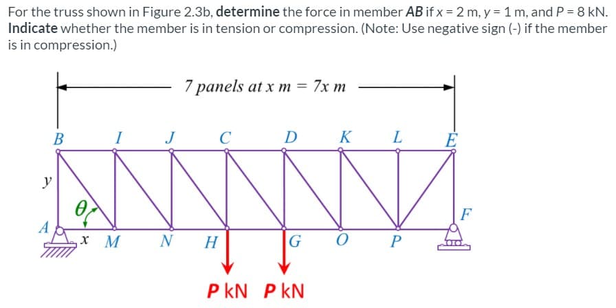 For the truss shown in Figure 2.3b, determine the force in member AB if x = 2 m, y = 1 m, and P = 8 kN.
Indicate whether the member is in tension or compression. (Note: Use negative sign (-) if the member
is in compression.)
7 panels at x m = 7x m
В
I
C
D
K
L
y
F
A
H
P
P kN P kN

