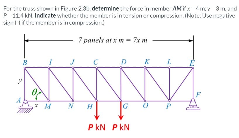 For the truss shown in Figure 2.3b, determine the force in member AM if x = 4 m, y = 3 m, and
P= 11.4 kN. Indicate whether the member is in tension or compression. (Note: Use negative
sign (-) if the member is in compression.)
7 panels at x m = 7x m
В
C
D
K
E
y
F
A
х М
N
H
G
P kN P kN
