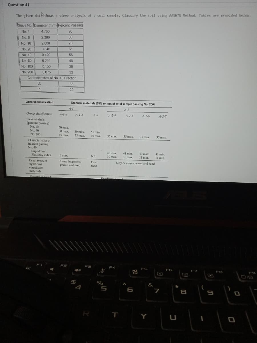 Question 41
The given dat d shows a sieve analysis of a soil sample. Classify the soil using AASHTO Method. Tables are provided below.
Sieve No. Diameter (mm) Percent Passing
No. 4
4.760
96
No. 8
2.380
80
No. 10
2.000
78
No. 20
0.840
61
No. 40
0.420
56
No. 60
0.250
48
No. 100
0.150
39
No. 200
0.075
33
Characteristics of No. 40 Fraction
LL
38
PL
29
General classification
Granular materials (35% or less of total sample passing No. 200)
A-I
A-2
Group classification
A-l-a
A-1-b
A-3
A-2-4
A-2-5
A 2-6
A-2-7
Sieve analysis
(percent passing)
No. 10
50 max.
30 max.
No. 40
50 max.
25 max.
51 min.
No. 200
15 max.
10 max.
35 max.
35 max.
35 max.
35 max.
Characteristics of
fraction passing
No. 40
Liquid limit
Plasticity index
40 max.
41 min.
10 max.
40 max.
11 min.
41 min.
11 min.
6 max.
NP
10 max.
Usual types of
significant
constituent
Stone fragments.
gravel, and sand
Fine
Silty or clayey gravel and sand
sand
materials
Ganeraluberade
Freallest ad
F1
F2
F3
F4
FS
F6
F7
FB
F9
&
4
6
8
Y
因
