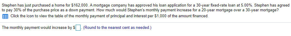 Stephen has just purchased a home for $162,000. A mortgage company has approved his loan application for a 30-year fixed-rate loan at 5.00%. Stephen has agreed
to pay 30% of the purchase price as a down payment. How much would Stephen's monthly payment increase for a 20-year mortgage over a 30-year mortgage?
E Click the icon to view the table of the monthly payment of principal and interest per $1,000 of the amount financed.
The monthly payment would increase by S. (Round to the nearest cent as needed.)
