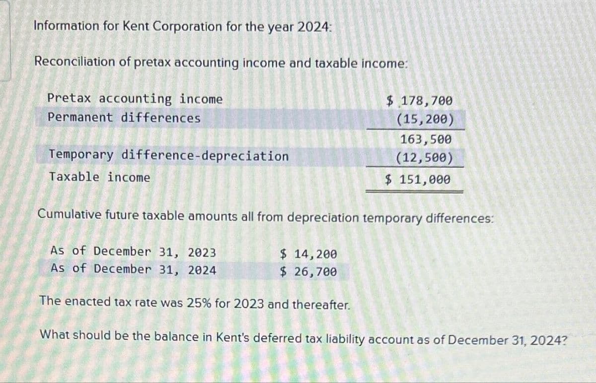 Information for Kent Corporation for the year 2024:
Reconciliation of pretax accounting income and taxable income:
Pretax accounting income
Permanent differences
Temporary difference-depreciation
Taxable income
$ 178,700
(15,200)
163,500
(12,500)
$ 151,000
Cumulative future taxable amounts all from depreciation temporary differences:
As of December 31, 2023
As of December 31, 2024
$ 14,200
$ 26,700
The enacted tax rate was 25% for 2023 and thereafter.
What should be the balance in Kent's deferred tax liability account as of December 31, 2024?