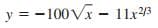 y = -100V - 11x3
