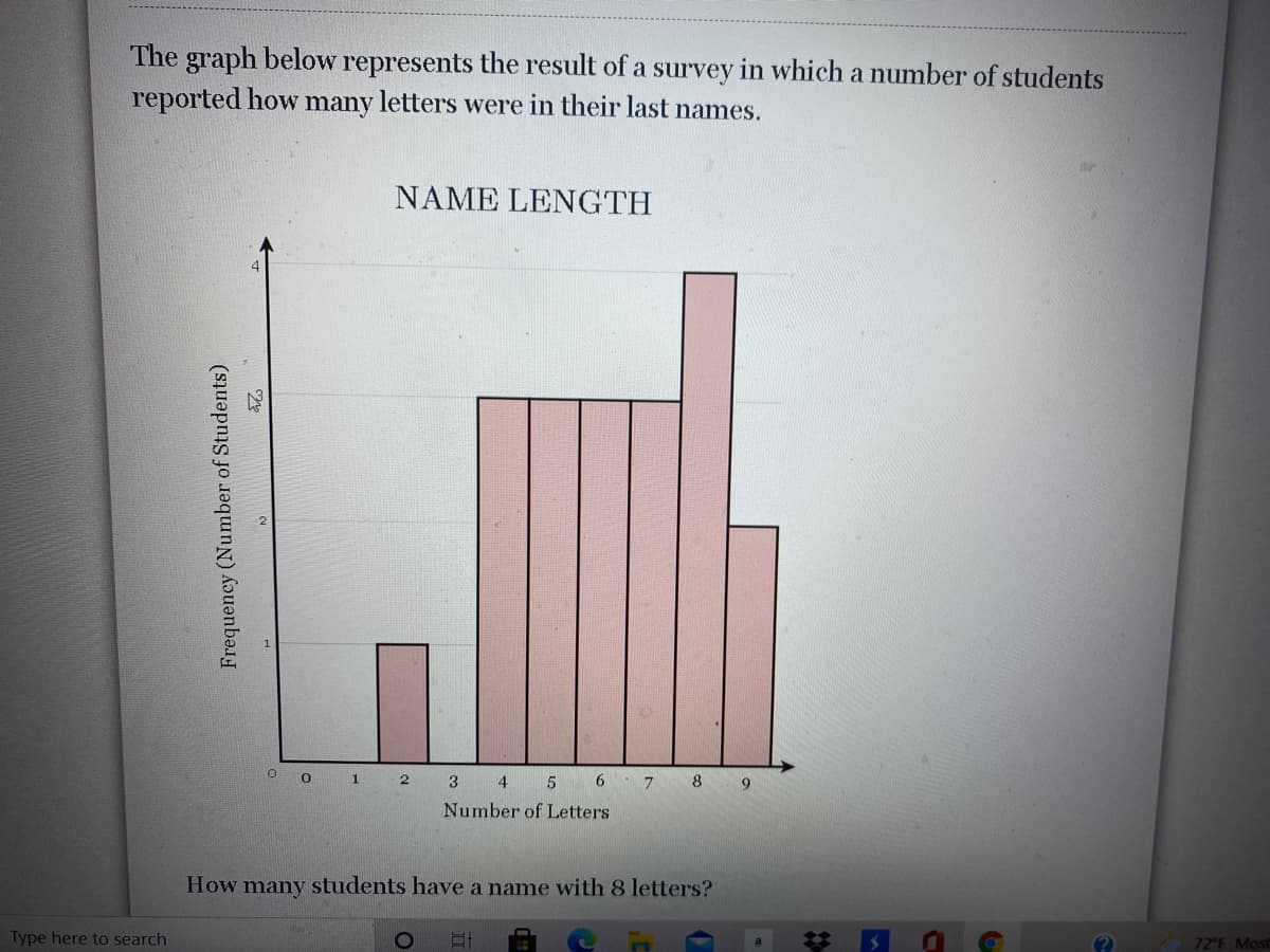 The graph below represents the result of a survey in which a number of students
reported how
many letters were in their last names.
NAME LENGTH
O 1 2
3 4 5 6 7 8 9
Number of Letters
How many students have a name with 8 letters?
Type here to search
72 F Most
Frequency (Number of Students)
