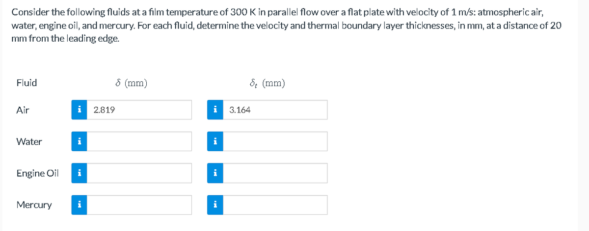 Consider the following fluids at a film temperature of 300 K in parallel flow over a flat plate with velocity of 1 m/s: atmospheric air,
water, engine oil, and mercury. For each fluid, determine the velocity and thermal boundary layer thicknesses, in mm, at a distance of 20
mm from the leading edge.
Fluid
8 (mm)
8; (mm)
Air
i
2.819
i
3.164
Water
i
i
Engine Oil
i
Mercury
i
i
