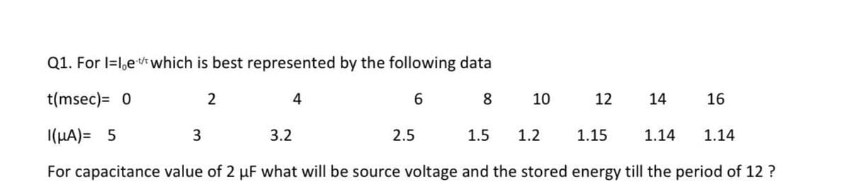 Q1. For l=1,e*which is best represented by the following data
t(msec)= 0
4
8
10
12
14
16
I(HA)= 5
3
3.2
2.5
1.5
1.2
1.15
1.14
1.14
For capacitance value of 2 uF what will be source voltage and the stored energy till the period of 12 ?
