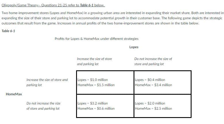 Oligopoly/Game Theory-- Questions 21-25 refer to Table 6-1 below.
Two home-improvement stores (Lopes and HomeMax) in a growing urban area are interested in expanding their market share. Both are interested in
expanding the size of their store and parking lot to accommodate potential growth in their customer base. The following game depicts the strategic
outcomes that result from the game. Increases in annual profits of the two home-improvement stores are shown in the table below.
Table 6-1
Profits for Lopes & HomeMax under different strategies
Lopes
Increase the size of store
Do not increase the size of
and parking lot
store and parking lot
Lopes $1.0 million
HomeMax - $1.5 million
Lopes - $0.4 million
HomeMax = $3.4 million
Increase the size of store and
parking lot
HomeMax
Lopes $3.2 million
HomeMax = $0.6 million
Lopes $2.0 million
HomeMax - $2.5 million
Do not increase the size
of store and parking lot
