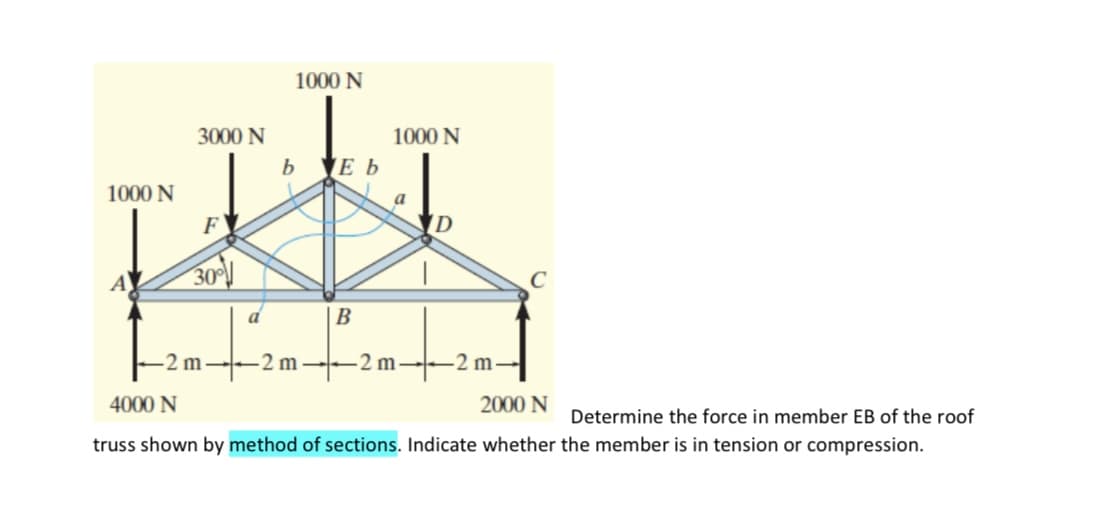 1000 N
3000 N
1000 N
b
ЕЬ
1000 N
a
F
D
30
В
2 m-
-2 m-
-2 m-
-2 m-
4000 N
2000 N
Determine the force in member EB of the roof
truss shown by method of sections. Indicate whether the member is in tension or compression.
