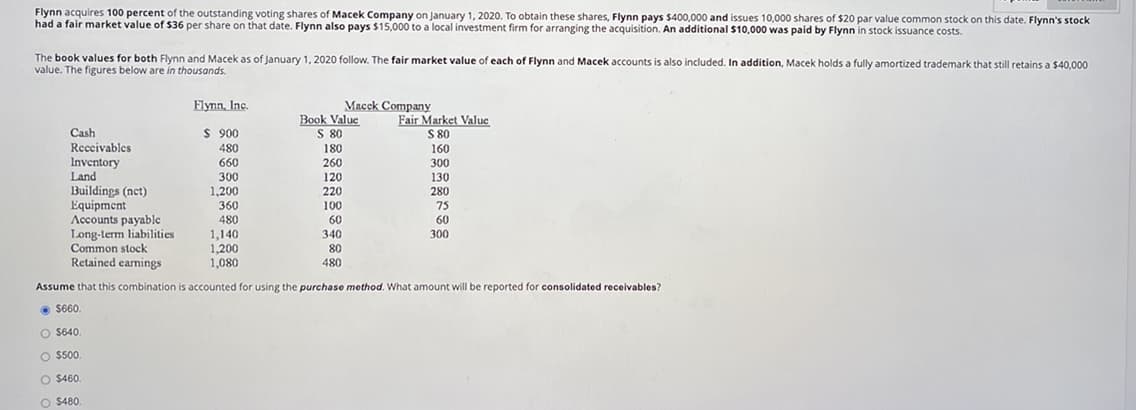 Flynn acquires 100 percent of the outstanding voting shares of Macek Company on January 1, 2020. To obtain these shares, Flynn pays $400,000 and issues 10,000 shares of $20 par value common stock on this date. Flynn's stock
had a fair market value of $36 per share on that date. Flynn also pays $15,000 to a local investment firm for arranging the acquisition. An additional $10,000 was paid by Flynn in stock issuance costs.
The book values for both Flynn and Macek as of January 1, 2020 follow. The fair market value of each of Flynn and Macek accounts is also included. In addition, Macek holds a fully amortized trademark that still retains a $40,000
value. The figures below are in thousands.
Cash
Receivables
Inventory
Land
Buildings (net)
Equipment
Accounts payable
Long-term liabilities
Flynn, Inc.
$ 900
480
660
300
1,200
360
480
1,140
1,200
1,080
Macck Company
Book Value
S 80
180
260
120
220
100
60
340
80
480
Fair Market Value
S 80
160
300
130
280
75
60
300
Common stock
Retained earnings
Assume that this combination is accounted for using the purchase method. What amount will be reported for consolidated receivables?
$660.
O $640.
O $500.
O $460.
O $480.