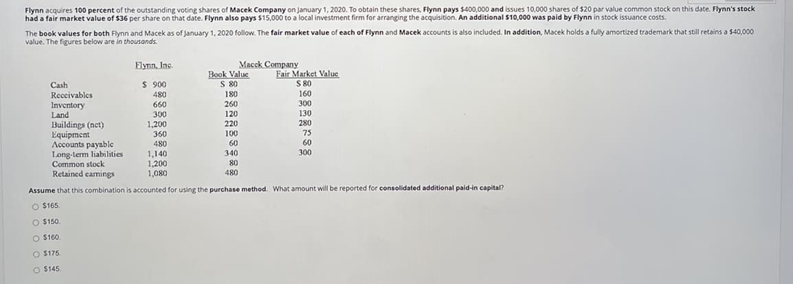 Flynn acquires 100 percent of the outstanding voting shares of Macek Company on January 1, 2020. To obtain these shares, Flynn pays $400,000 and issues 10,000 shares of $20 par value common stock on this date. Flynn's stock
had a fair market value of $36 per share on that date. Flynn also pays $15,000 to a local investment firm for arranging the acquisition. An additional $10,000 was paid by Flynn in stock issuance costs.
The book values for both Flynn and Macek as of January 1, 2020 follow. The fair market value of each of Flynn and Macek accounts is also included. In addition, Macek holds a fully amortized trademark that still retains a $40,000
value. The figures below are in thousands.
Cash
Receivables
Inventory
Land
Buildings (net)
Equipment
Accounts payable
Flynn, Inc.
$ 900
480
660
300
1,200
360
480
1,140
1,200
1,080
Macek Company
Book Value
S 80
180
260
120
220
100
60
340
80
480
Fair Market Value
S 80
Long-term liabilities.
Common stock
Retained earnings
Assume that this combination is accounted for using the purchase method. What amount will be reported for consolidated additional paid-in capital?
O $165.
O $150.
O $160.
O $175.
O $145.
160
300
130
280
75
60
300