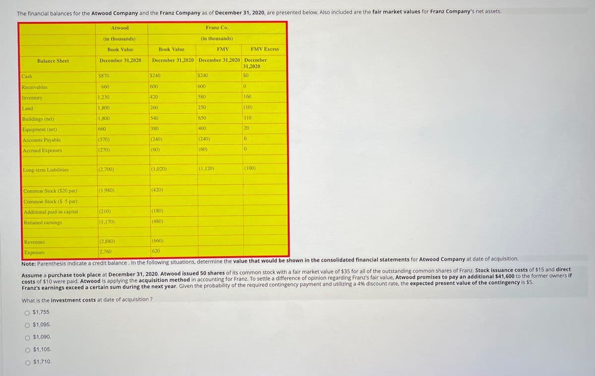 The financial balances for the Atwood Company and the Franz Company as of December 31, 2020, are presented below. Also included are the fair market values for Franz Company's net assets.
Cash
Balance Sheet
Receivables
Inventory
Land
Buildings (net)
Equipment (net)
Accounts Payable
Accrued Expenses
Long-term Liabilities
Common Stock ($20 par)
Common Stock ($ 5 par)
Additional paid-in capital
Retianed earnings
(in thousands)
Book Value
December 31,2020
$870
660
1,230
1,800
1,800
Atwood
660
(570)
(270)
(2,700)
(1,980)
(210)
(1,170)
(2,880)
2,760
Book Value
$240
600
420
260
December 31,2020 December 31,2020 December
31,2020
$0
540
380
(240)
(60)
(1,020)
(420)
(180)
(480)
(660)
620
Franz Co.
(in thousands)
FMV
$240
600
580
250
650
400
(240)
(60)
(1,120)
0
FMV Excess
160
(10)
110
20
0
0
(100)
Revenues
Expenses
Note: Parenthesis indicate a credit balance. In the following situations, determine the value that would be shown in the consolidated financial statements for Atwood Company at date of acquisition.
Assume a purchase took place at December 31, 2020. Atwood issued 50 shares of its common stock with a fair market value of $35 for all of the outstanding common shares of Franz. Stock issuance costs of $15 and direct
costs of $10 were paid. Atwood is applying the acquisition method in accounting for Franz. To settle a difference of opinion regarding Franz's fair value, Atwood promises to pay an additional $41,600 to the former owners if
Franz's earnings exceed a certain sum during the next year. Given the probability of the required contingency payment and utilizing a 4% discount rate, the expected present value of the contingency is $5.
What is the investment costs at date of acquisition ?
$1,755
$1,095.
$1,090.
$1,105.
$1,710.