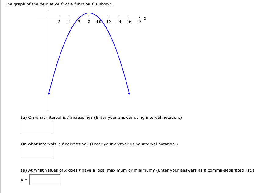 The graph of the derivative f' of a function f is shown.
х
2
4
9.
10
12
14
16
18
