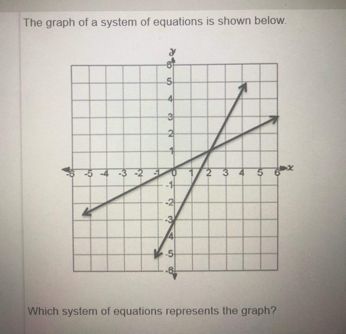 The graph of a system of equations is shown below.
44
3
2 3 4 5 6
-1
-4 -3 -2 5
-2
5
Which system of equations represents the graph?
S.
