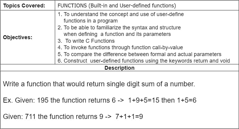 Topics Covered:
FUNCTIONS (Built-in and User-defined functions)
1. To understand the concept and use of user-define
functions in a program
2. To be able to familiarize the syntax and structure
when defining a function and its parameters
Objectives:
3. To write C Functions
4. To invoke functions through function call-by-value
5. To compare the difference between formal and actual parameters
6. Construct user-defined functions using the keywords return and void
Description
Write a function that would return single digit sum of a number.
Ex. Given: 195 the function returns 6 -> 1+9+53D15 then 1+5=6
Given: 711 the function returns 9 -> 7+1+1=9
