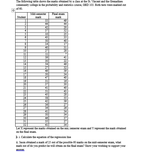 The following table shows the marks obtained by a class at the St. Vincent and the Grenadines
community college in the probability and statistics course, GED 103. Both tests were marked out
of 60.
Final exam
mark
49
44
Mid-semester
mark
Student
35
44
42
37
10
43
30
14
40
27
11
39
30
34
20
32
25
35
40
17
31
28
4.
6.
10
11
12
13
14
41
22
46
49
50
47
31
37
41
31
45
38
42
36
36
41
30
39
34
40
16
30
16
17
18
19
20
21
22
23
24
25
26
27
28
29
30
31
32
Let X represent the marks obtained on the mil bemester exam and Y represent the mark obtained
40
43
28
55
39
27
34
37
46
35
41
on the final exam.
þ.i. Calculate the equation of the regression line
i. Jason obtained a mark of 25 out of the possible 60 marks on the mid-semester exam, what
mark out of do you predict he will obtain on the final exam? Show your working to support your
