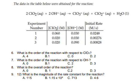 The data in the table below were obtained for the reaction:
2 CIO2 (aq) + 2OH- (aq) → CIO3- (aq) + ClO,- (aq) + H20 (1)
Experiment
Number
|Initial Rate
|ICIO2] (M) | [OH-] (M) | (M/s)
1
0.060
0.030
0.0248
0.020
0.030
0.00276
3
0.020
0.090
0.00828
6. What is the order of the reaction with respect to CIO2?
В.1
A. 4
C. O
D. 2
7. What is the order of the reaction with respect to OH-?
В.1
A. O
C.2
D. 3
8. What is the overall order of the reaction?
A. 0
В. 1
C.2
D. 3
9. 12) What is the magnitude of the rate constant for the reaction?
В. 1.15 х 104 С. 713
А. 115
D. 4.6

