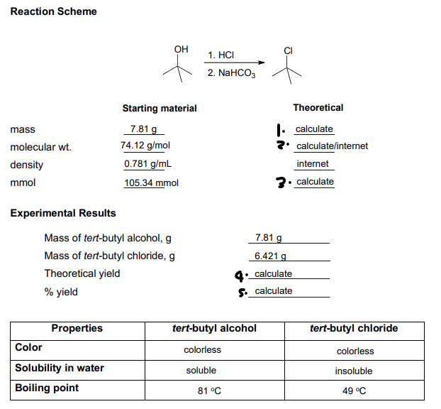 Reaction Scheme
OH
1. HСI
2. NaHCO,
Starting material
Theoretical
7.81 g
1. calculate
mass
molecular wt.
74.12 g/mol
calculate/internet
0.781 g/mL
105.34 mmol
density
internet
mmol
7. calculate
Experimental Results
Mass of tert-butyl alcohol, g
7.81 g
Mass of tert-butyl chloride, g
6.421 g
Theoretical yield
calculate
% yield
S. calculate
Properties
tert-butyl alcohol
tert-butyl chloride
Color
colorless
colorless
Solubility in water
soluble
insoluble
Boiling point
81 °C
49 °C
