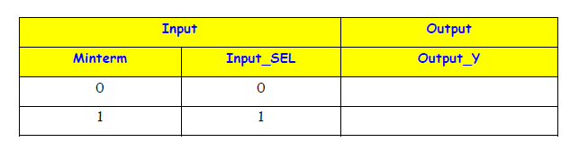 Input
Output
Minterm
Input_SEL
Output_Y
1
1
