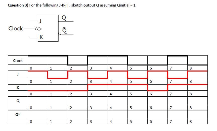 Question 3) For the following J-K-FF, sketch output Q assuming Qinitial = 1
Clock
K
Clock
1
2
3
4
6
7
8
1
2
4
6
8
K
1
3
4
6
7
8
1
3
4
7
8
1
2
7
8
00
5.
3.
2.
2.
