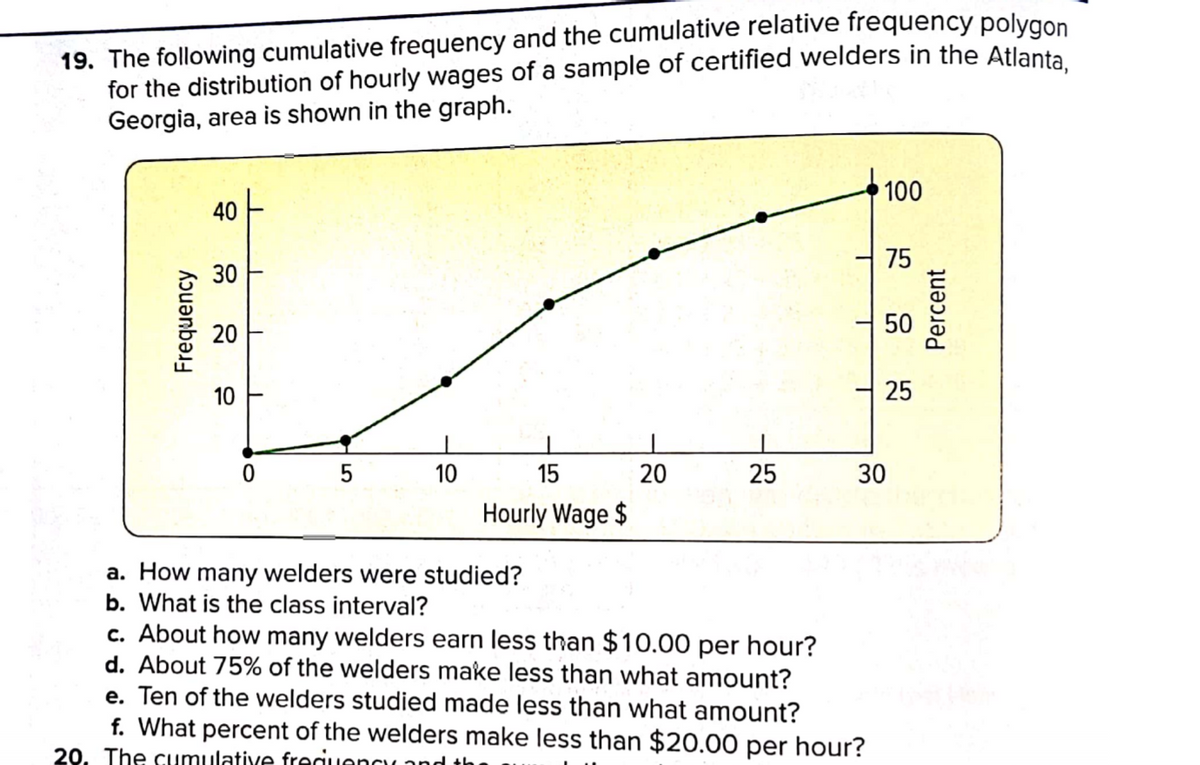19. The following cumulative frequency and the cumulative relative frequency polygon
for the distribution of hourly wages of a sample of certified welders in the Atlanta
Georgia, area is shown in the graph.
100
40 E
75
30
50
10
25
10
15
20
25
30
Hourly Wage $
a. How many welders were studied?
b. What is the class interval?
c. About how many welders earn less than $10.00 per hour?
d. About 75% of the welders make less than what amount?
e. Ten of the welders studied made less than what amount?
f. What percent of the welders make less than $20.00 per hour?
20. The cumulative frecuencua
Frequency
20
Percent

