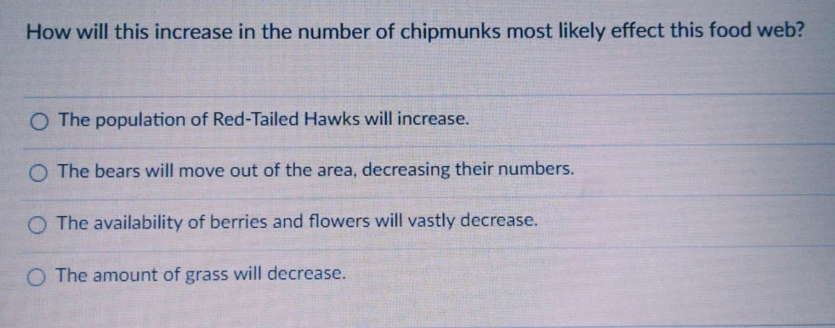 How will this increase in the number of chipmunks most likely effect this food web?
O The population of Red-Tailed Hawks will increase.
O The bears will move out of the area, decreasing their numbers.
O The availability of berries and flowers will vastly decrease.
O The amount of grass will decrease.
