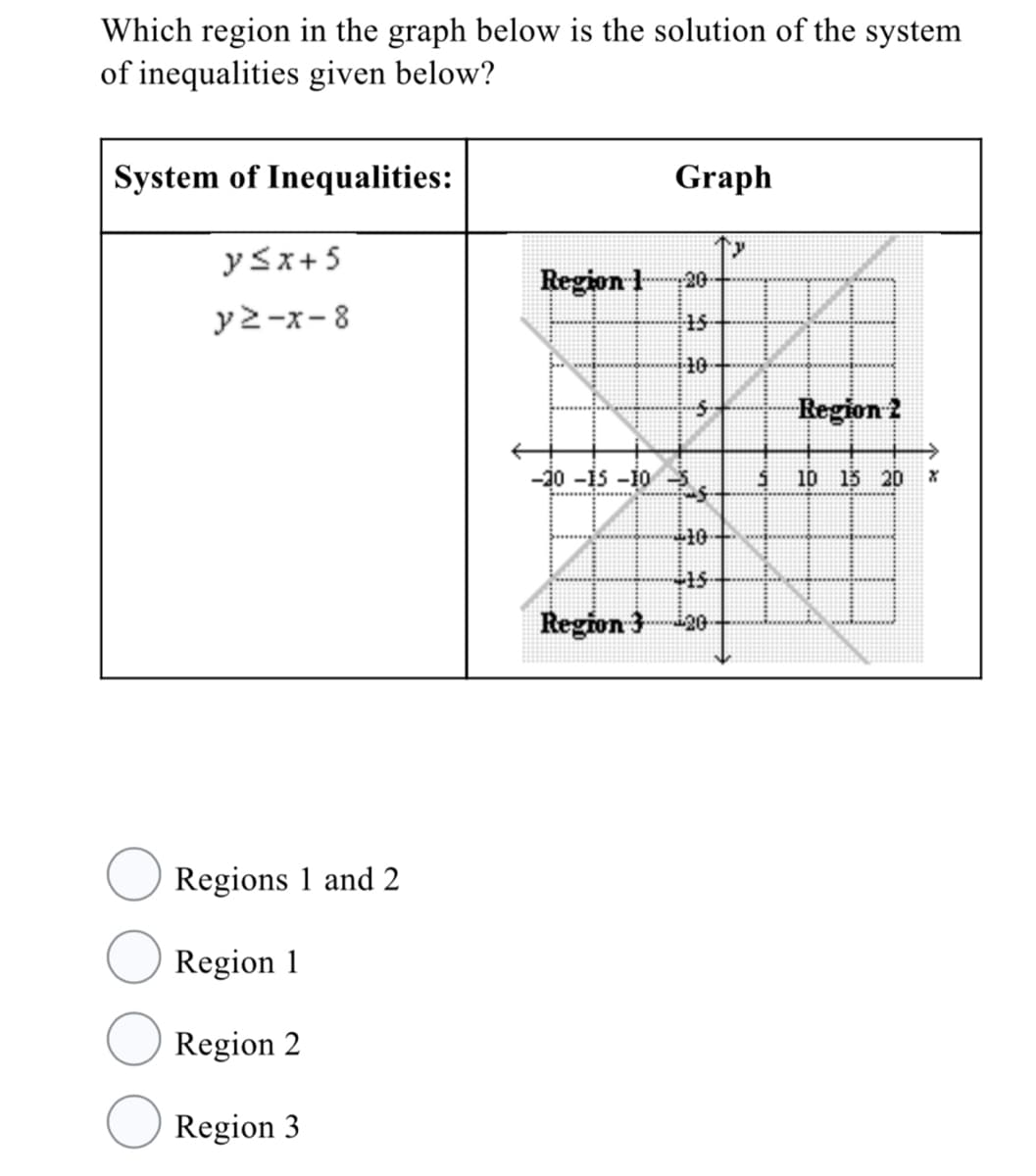Which region in the graph below is the solution of the system
of inequalities given below?
System of Inequalities:
Graph
ysx+5
Region
20
y2-x-8
15
10
Region 2
-20 -15 -10S.
10 15 20 x
10+
Region 320-
Regions 1 and 2
Region 1
Region 2
Region 3
