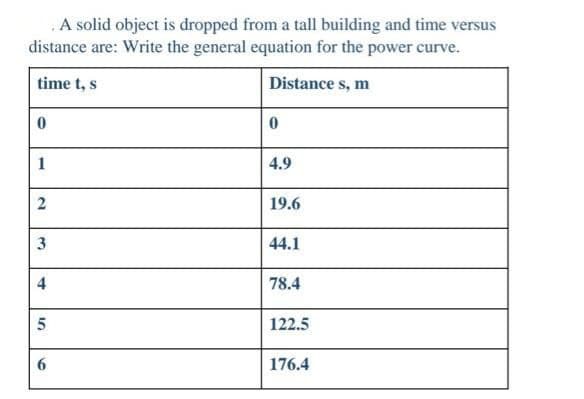 .A solid object is dropped from a tall building and time versus
distance are: Write the general equation for the power curve.
time t, s
Distance s, m
1
4.9
19.6
3
44.1
4
78.4
122.5
6.
176.4
2.
