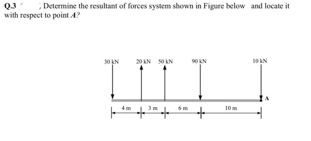 , Determine the resultant of forces system shown in Figure below and locate it
Q.3
with respect to point A?
30 kN
20 KN 50 KN
ULL
3 m
6 m
90 KN
4 m
10 m
10 KN