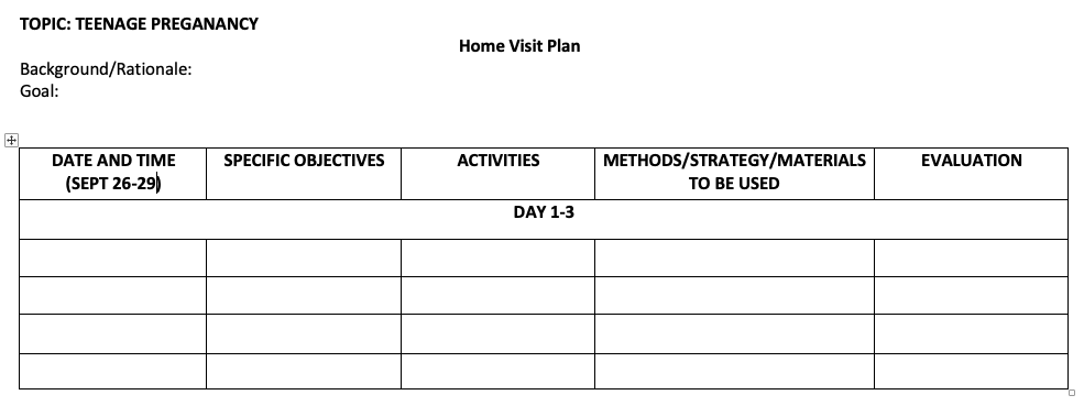 TOPIC: TEENAGE PREGANANCY
Home Visit Plan
Background/Rationale:
Goal:
DATE AND TIME
SPECIFIC OBJECTIVES
АCTIVITIES
METHODS/STRATEGY/MATERIALS
EVALUATION
(SEPT 26-29)
TO BE USED
DAY 1-3
