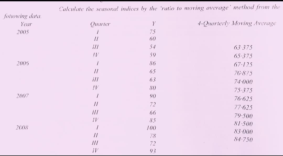 Calculate the seasona! indices by the 'ratio to moving average' method from the
fotnowing data.
Year
Quarter
Y
4-Quarterly Moving Average
2005
75
II
60
54
63 375
IV
59
65 375
2005
86
67:125
65
70 875
63
74 000
80
75:375
2007
90
76.625
72
77:625
66
79:500
85
81.500
2008
100
83-000
78
84 750
/II
72
IV
93
ミニ
ミミニミミミ
