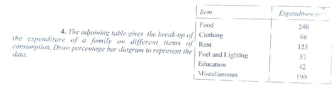 Item
Expenditure (-
Food
240
4. The adjoining table gives the break-up of Clothing
ihe expenditiure of a family on different items of Rent
consumption. Draw percentage bar diagram to represent the Fuel and Lighting
data.
66
125
57
Education
42
Miscellaneous
190
