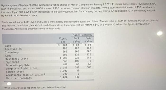 Flynn acquires 100 percent of the outstanding voting shares of Macek Company on January 1, 2021. To obtain these shares, Flynn pays $400
cash (in thousands) and issues 10,00o0 shares of $20 par value common stock on this date. Flynn's stock had a fair value of $36 per share on
that date. Flynn also pays $15 (in thousands) to a local investment firm for arranging the acquisition. An additional $10 (in thousands) was paid
by Flynn in stock issuance costs.
The book values for both Flynn and Macek immediately preceding the acquisition follow. The fair value of each of Flynn and Macek accounts is
also included. In addition, Macek holds a fully amortized trademark that still retains a $40 (in thousands) value. The figures below are in
thousands. Any related question also is in thousands.
Macek Company
Book
Flynn,
Inc
Fair
Value
$ 80
160
Value
$ 900
480
$ 80
180
Cash
Receivables
260
120
300
130
280
660
Inventory
Land
300
1,200
360
220
Buildings (net)
Equipment
Accounts payable
Long-term liabilities
Common stock
100
75
480
60
60
340
80
300
1,140
1,000
200
Additional paid-in capital
Retained earnings
1,080
480
What amount will be reported for consolidated inventory?
