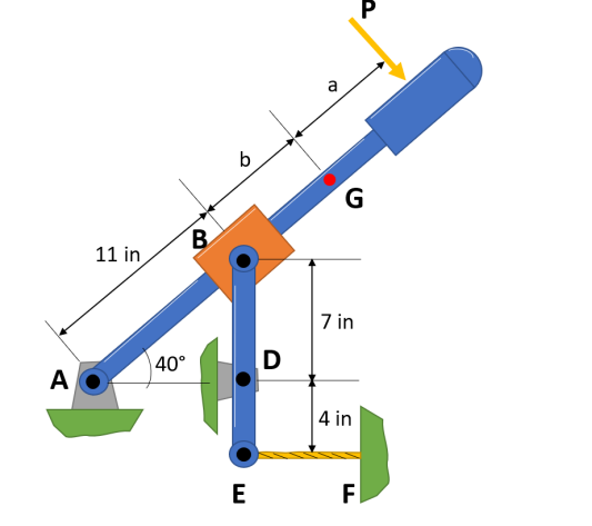 A
11 in
40°
B
b
E
D
C
G
7 in
4 in
P
LL