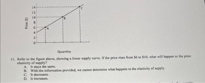 14
12
10
8
¹711
A
4
2
0
Quantity
11. Refer to the figure above, showing a linear supply curve. If the price rises from S6 to $10, what will happen to the price
elasticity of supply?
A. It stays the same.
B. With the information provided, we cannot determine what happens to the elasticity of supply.
C. It decreases.
D. It increases.
cel
Price (5)
ONGON &
