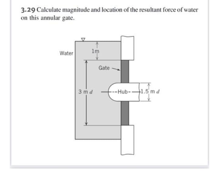 3.29 Calculate magnitude and location of the resultant force of water
on this annular gate.
1m
Water
1.5 m d
3 md
Gate
--Hub-