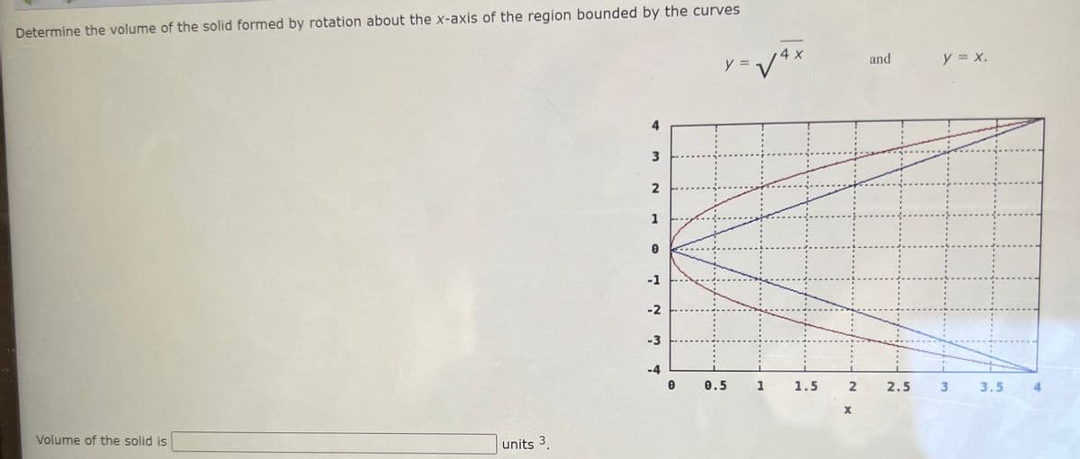 Determine the volume of the solid formed by rotation about the x-axis of the region bounded by the curves
4 x
y = V
y = x.
and
4
2
1
-1
-2
-3
-4
0.5
1
1.5
2
2.5
3
3.5
Volume of the solid is
units 3.
