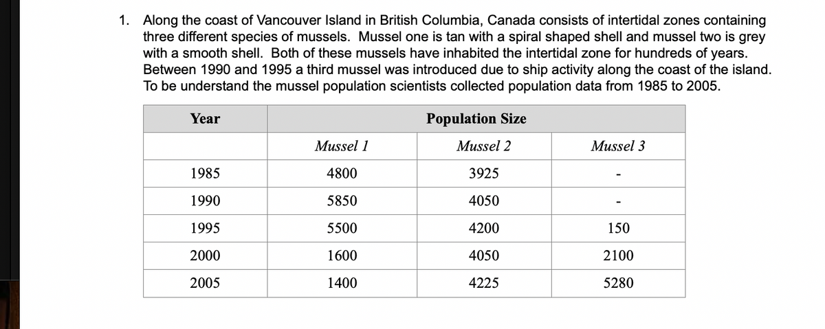 1. Along the coast of Vancouver Island in British Columbia, Canada consists of intertidal zones containing
three different species of mussels. Mussel one is tan with a spiral shaped shell and mussel two is grey
with a smooth shell. Both of these mussels have inhabited the intertidal zone for hundreds of years.
Between 1990 and 1995 a third mussel was introduced due to ship activity along the coast of the island.
To be understand the mussel population scientists collected population data from 1985 to 2005.
Year
Population Size
Mussel 1
Mussel 2
Mussel 3
1985
4800
3925
1990
5850
4050
1995
5500
4200
150
2000
1600
4050
2100
2005
1400
4225
5280
