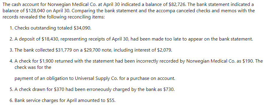 The cash account for Norwegian Medical Co. at April 30 indicated a balance of $82,726. The bank statement indicated a
balance of $128,040 on April 30. Comparing the bank statement and the accompa canceled checks and memos with the
records revealed the following reconciling items:
1. Checks outstanding totaled $34,090.
2. A deposit of $18,430, representing receipts of April 30, had been made too late to appear on the bank statement.
3. The bank collected $31,779 on a $29,700 note, including interest of $2,079.
4. A check for $1,900 returned with the statement had been incorrectly recorded by Norwegian Medical Co. as $190. The
check was for the
payment of an obligation to Universal Supply Co. for a purchase on account.
5. A check drawn for $370 had been erroneously charged by the bank as $730.
6. Bank service charges for April amounted to $55.
