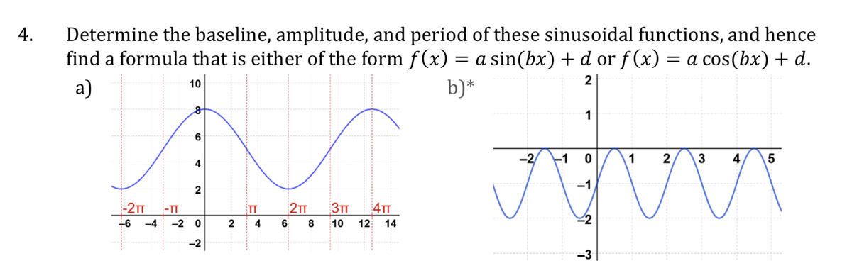 Determine the baseline, amplitude, and period of these sinusoidal functions, and hence
find a formula that is either of the form f(x) = a sin(bx) + d or f (x) = a cos(bx) + d.
4.
a)
b)*
10
1
-2
-1 0
1
2
3
4
5
4
-1
2
-2TT
-TT
TT
2TT
3TT
4TT
-4
-2 0
4
8
10
12
14
2
-2
-3
