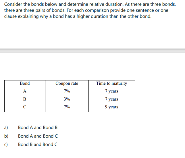 Consider the bonds below and determine relative duration. As there are three bonds,
there are three pairs of bonds. For each comparison provide one sentence or one
clause explaining why a bond has a higher duration than the other bond.
a)
b)
c)
Bond
A
B
с
Coupon rate
7%
3%
7%
Bond A and Bond B
Bond A and Bond C
Bond B and Bond C
Time to maturity
7 years
7 years
9 years
