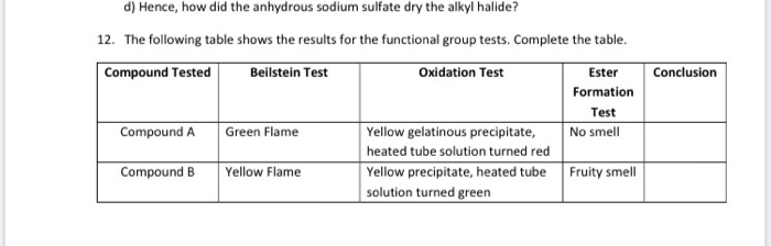 12. The following table shows the results for the functional group tests. Complete the table.
|Compound Tested
Beilstein Test
Oxidation Test
Ester
Conclusion
Formation
Test
Compound A
| Green Flame
Yellow gelatinous precipitate,
heated tube solution turned red
Yellow precipitate, heated tube Fruity smell
solution turned green
No smell
Compound B
Yellow Flame

