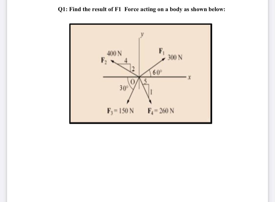 Q1: Find the result of F1 Force acting on a body as shown below:
400 N
F;
300 N
60
30
F;-150 N
F,= 260 N
