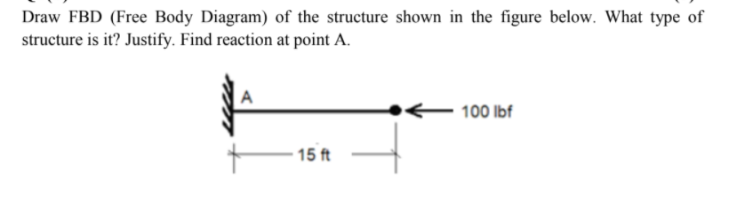 Draw FBD (Free Body Diagram) of the structure shown in the figure below. What type of
structure is it? Justify. Find reaction at point A.
A
- 100 lbf
15 ft
