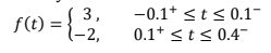 1 =
(3,
-2,
f(t)=
-0.1+ ≤ t ≤ 0.1-
0.1+ ≤ t ≤ 0.4