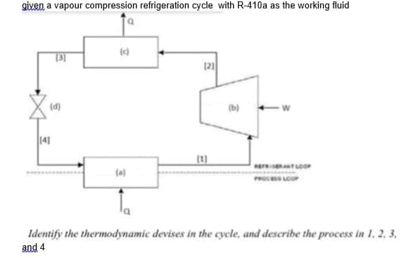 given a vapour compression refrigeration cycle with R-410a as the working fluid
()
121
(d)
(b)
14]
(1)
(a)
Identify the thermodynamic devises in the cycle, and describe the process in 1, 2, 3,
and 4
