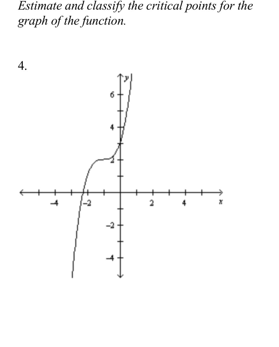 Estimate and classify the critical points for the
graph of the function.
4.
-4
2
