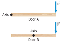 Axis
Door A
F
Axis
Door B
